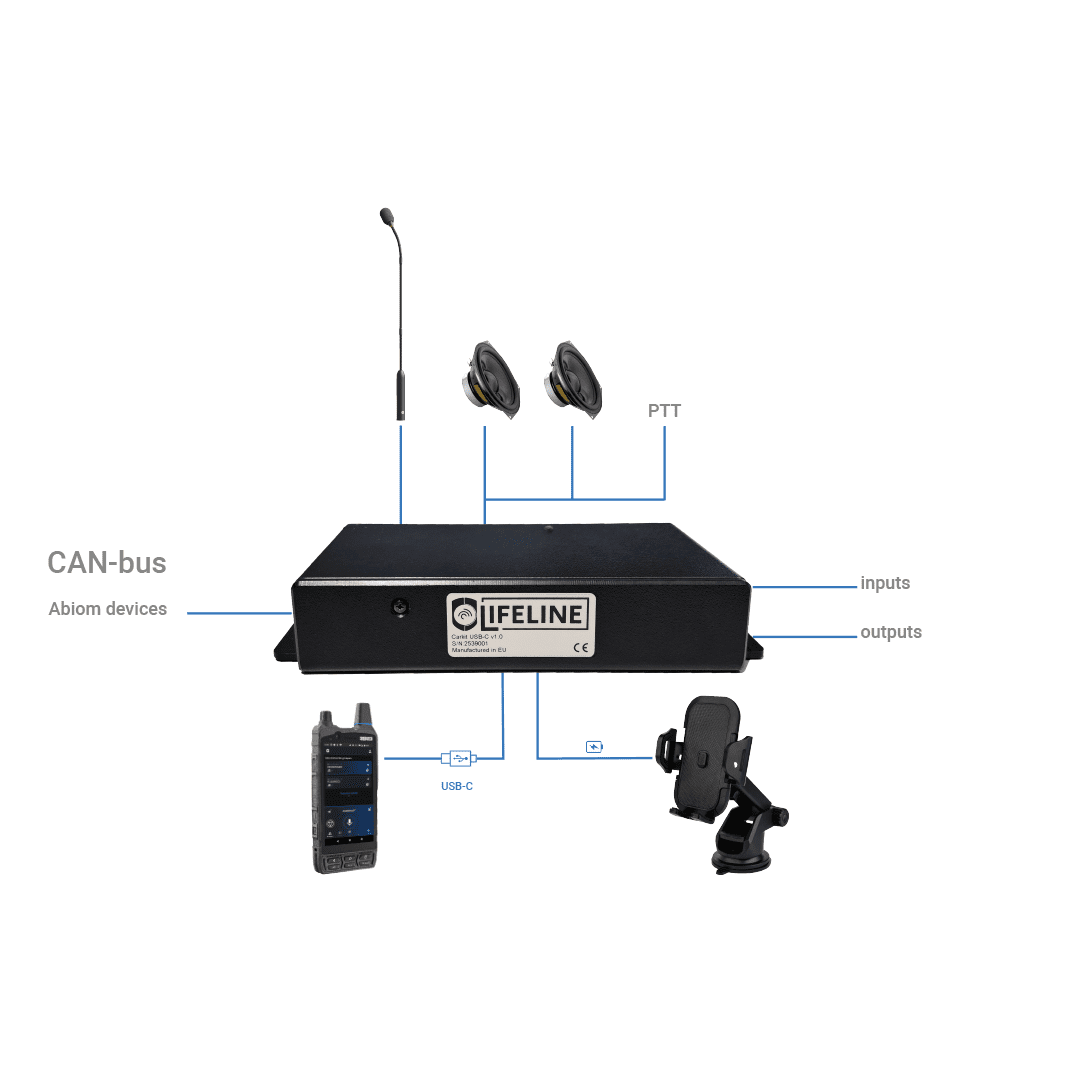 USB-C Carkit Abiom Lifeline